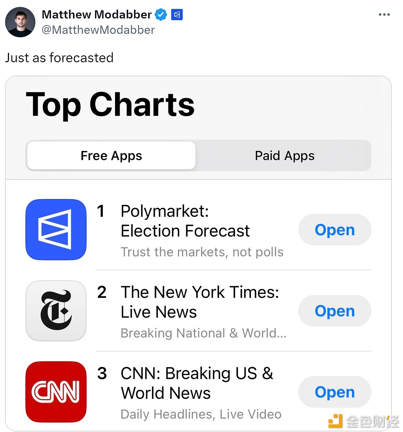 Polymarket的官方APP在美区App Store“报刊杂志”类排名第一