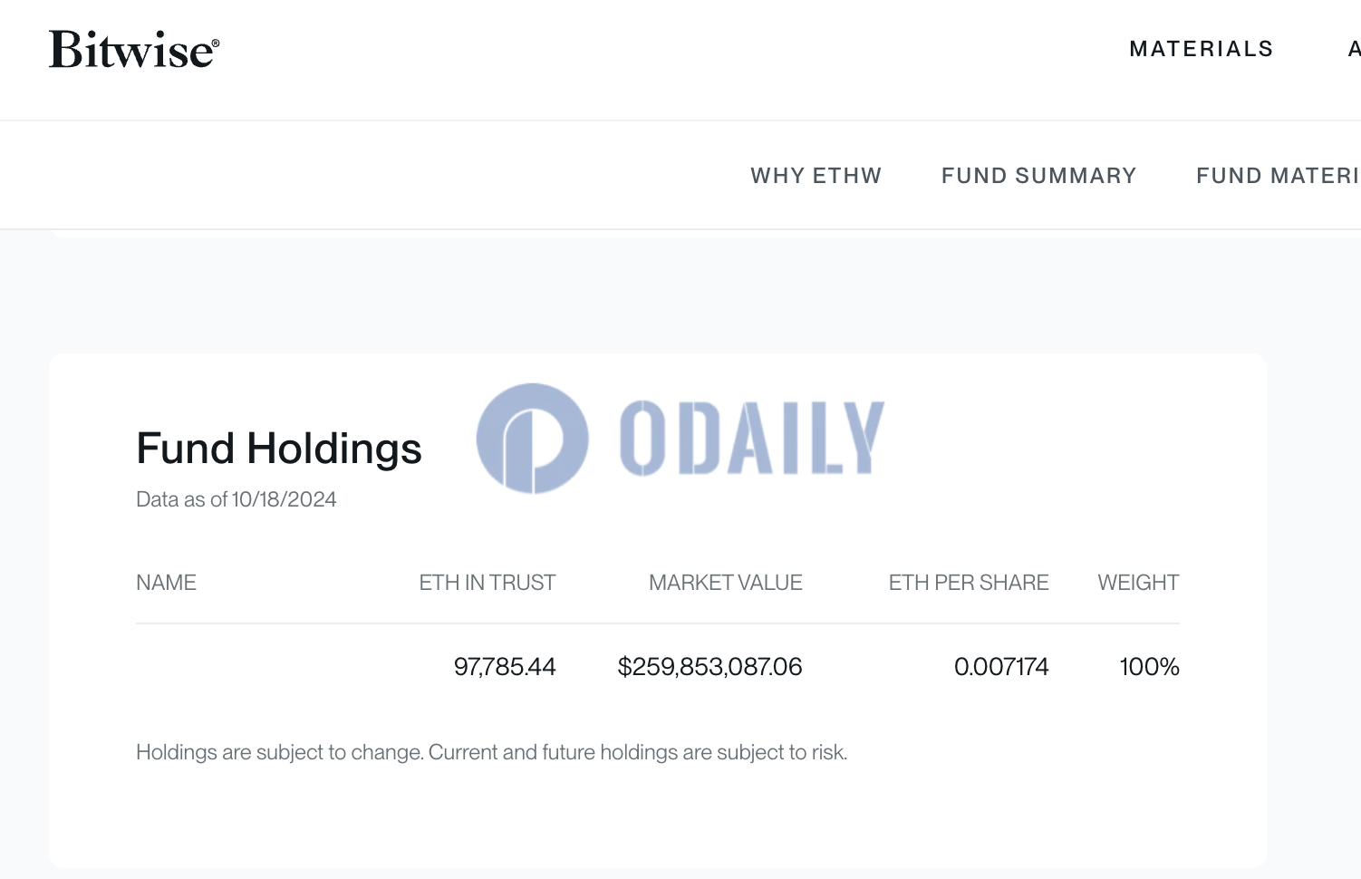 Bitwise以太坊ETF持仓超97785枚ETH，市值接近2.6亿美元