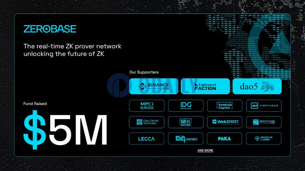 实时ZK证明网络ZEROBASE获500万美元融资，Binance Labs等参投