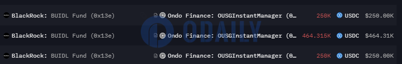 贝莱德BUIDL Fund昨晚起向Ondo Finance转移总计超96.4万枚USDC