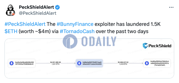 Bunny Finance攻击者近两天通过Tornado Cash洗钱1500枚ETH