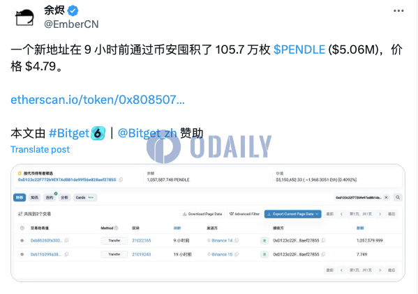 某新地址9小时前通过币安囤积105.7万枚PENDLE，约合506万美元
