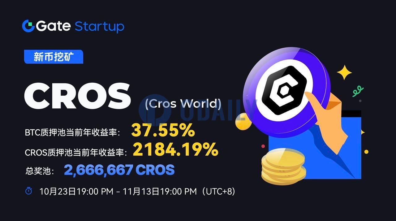 Gate.io Startup 新币挖矿上线 CROS 挖矿，质押 BTC 可享高达 37.55% 预期年化收益