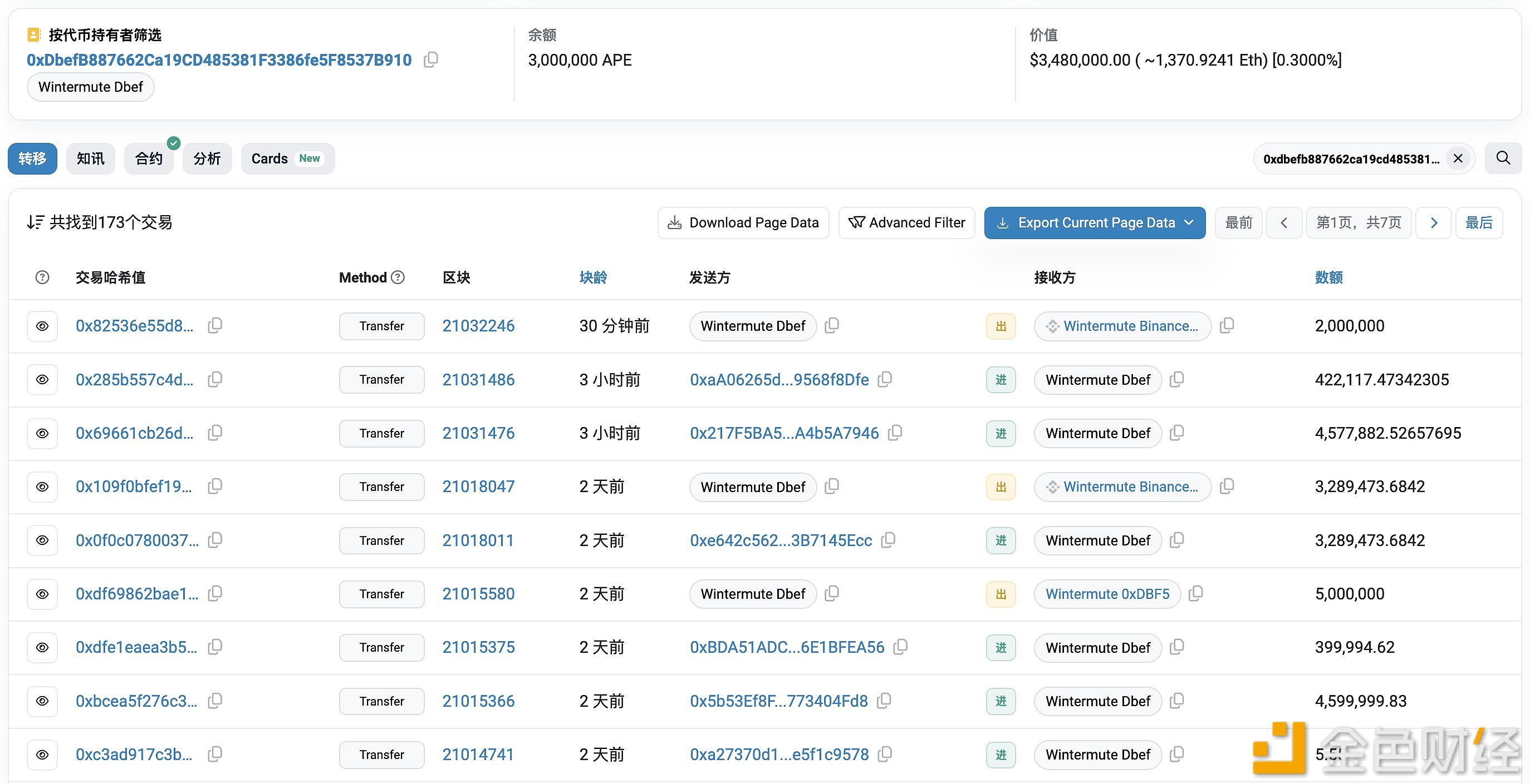 ApeCoin财库关联地址3小时前再次将500万枚APE转至Wintermute地址