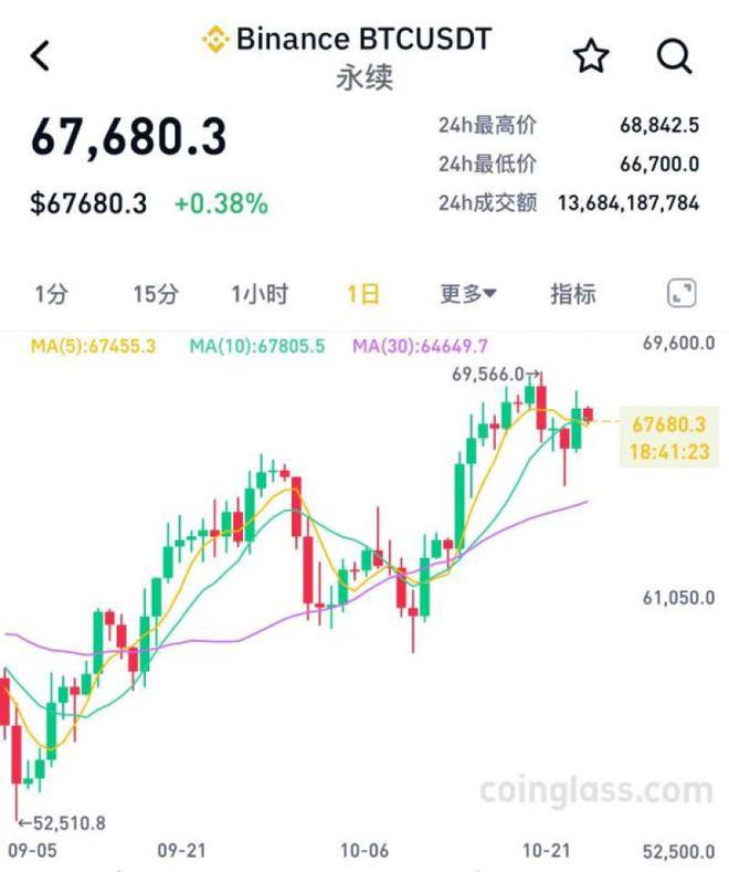 特朗普家族加密项目遭遇“滑铁卢”，美国大选将带领比特币走向何方？