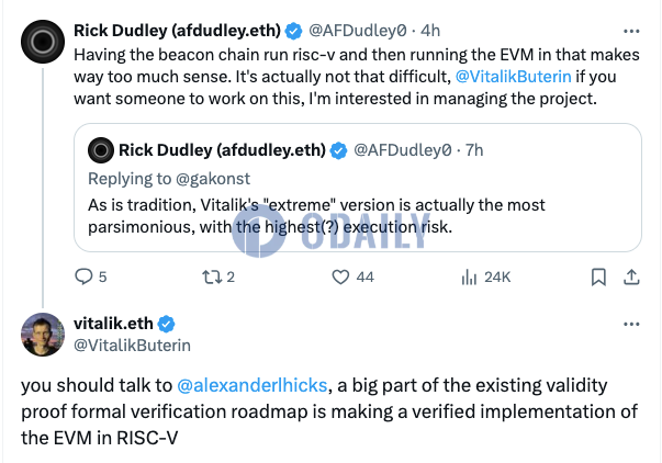 Vitalik：现有以太坊有效性证明形式化验证路线图很大一部分是在RISC-V中对EVM进