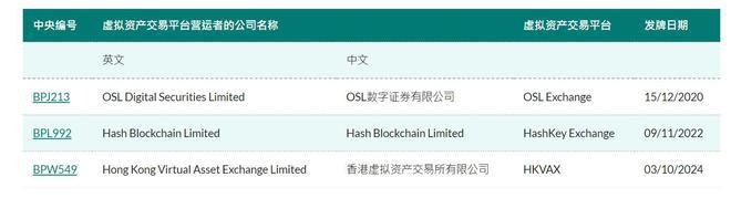 <b>推出虚拟资产指数、牌照发布、应用人工智能宣言，香港金融市场迎来多项政策</b>