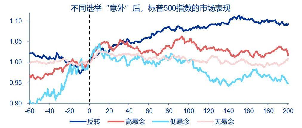 “特朗普交易”全解