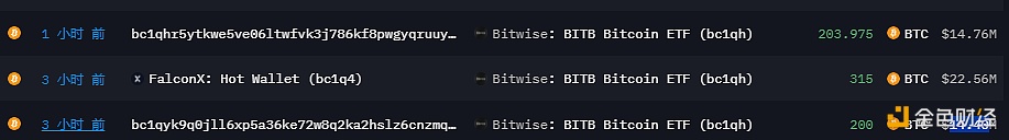 总计718.975枚BTC于三小时前流入Bitwise