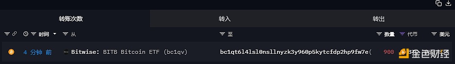 Bitwise比特币ETF于4分钟前向某未知地址转移900枚BTC