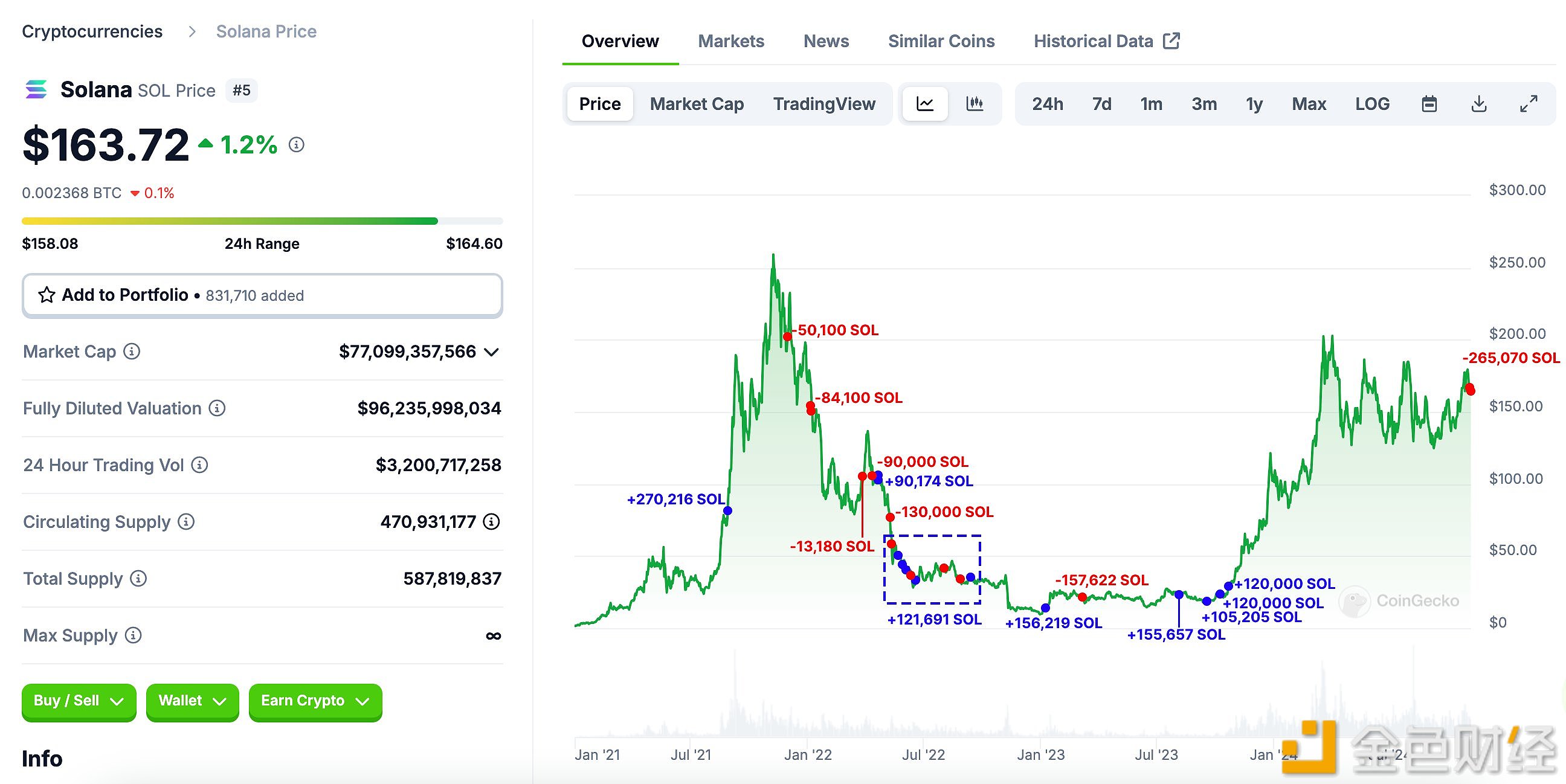 Polymarket上美国总统大选竞猜金额突破30亿美元