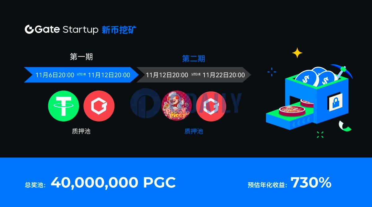 Gate.io Startup新币挖矿上线 PGC 挖矿，质押总额度40,000,000 PGC