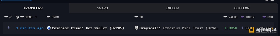 1885枚ETH从Coinbase Prime流入灰度以太坊迷你信托基金