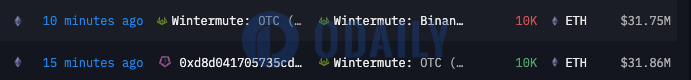 Wintermute OTC标记地址将1万枚ETH转入其币安存款地址