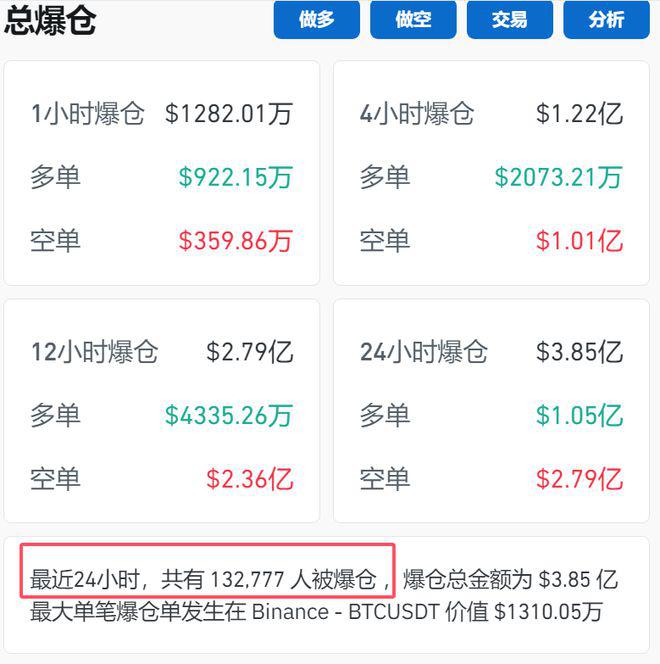 突破79000美元！比特币再创历史新高！狗狗币大涨超13%