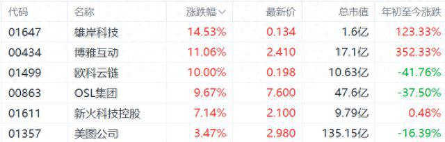 加密货币概念股集体逆势高开，比特币突破8万美元创历史新高