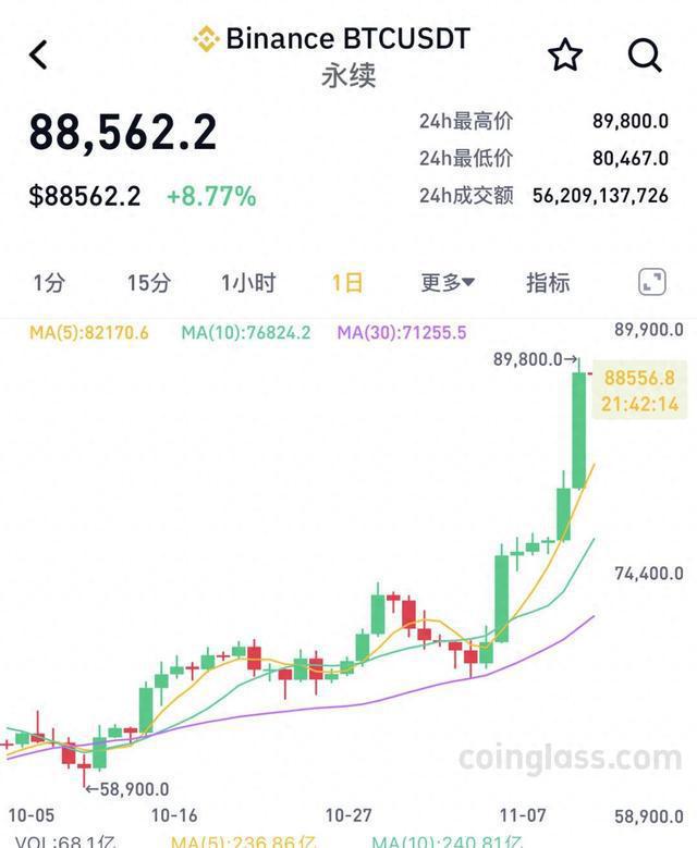 <b>有人百倍杠杆一夜“爆仓” 、有人3天收益翻倍 比特币再陷疯狂 玩家坐上“过</b>