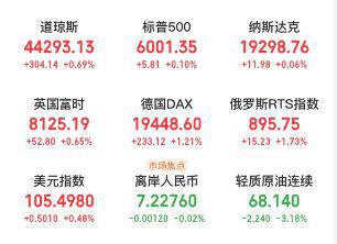 A股头条：M2、M1增速双回升；潘功胜：完