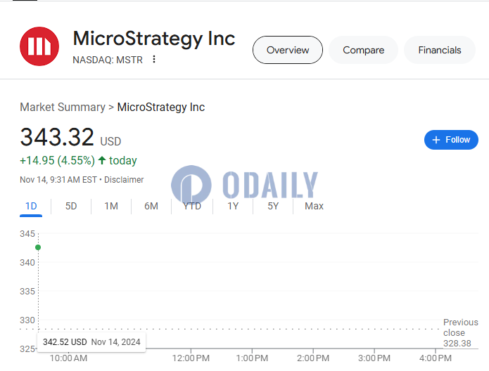 美股开盘三大股指普涨，MicroStrategy涨超4%