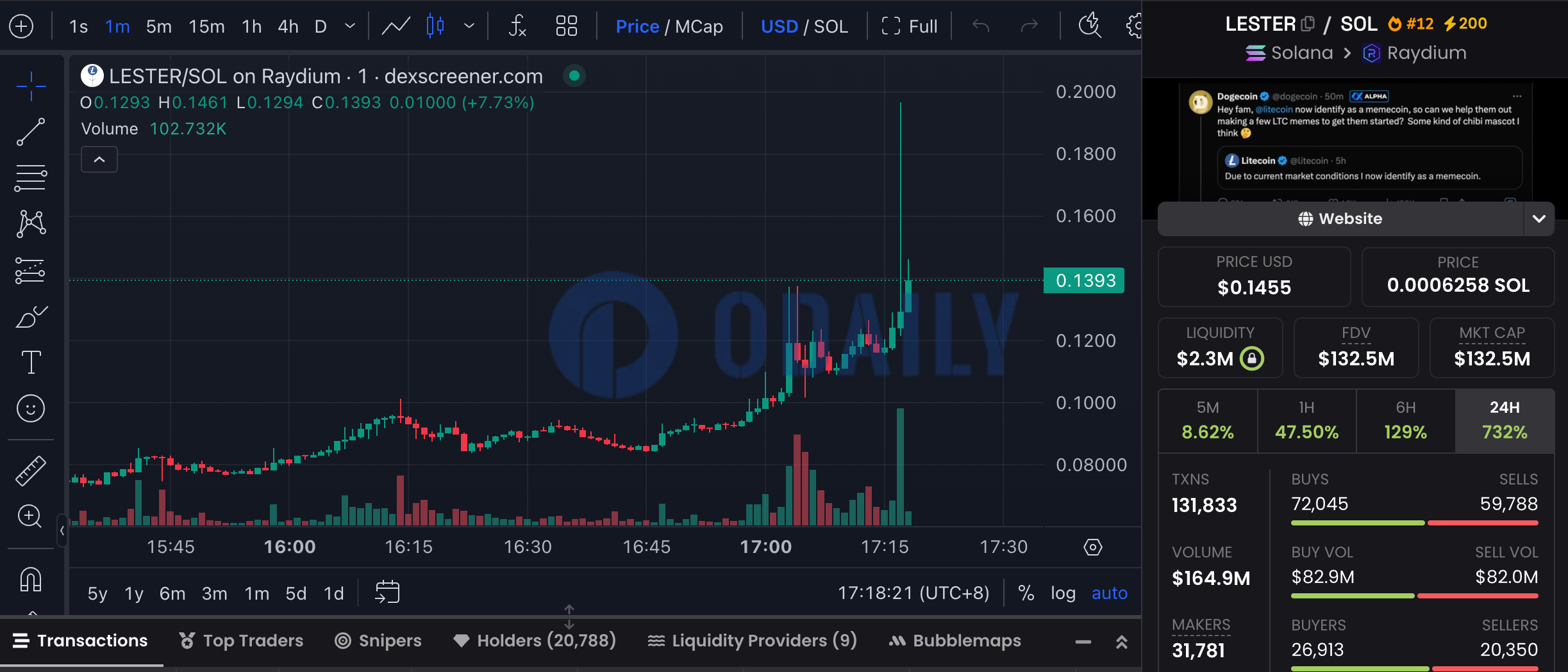 Meme币LESTER市值一度接近1.5亿美元