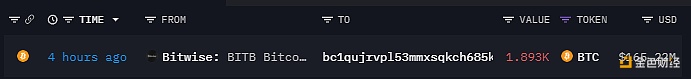 1893枚BTC于4小时前从Bitwise流出，价值超1.65亿美元