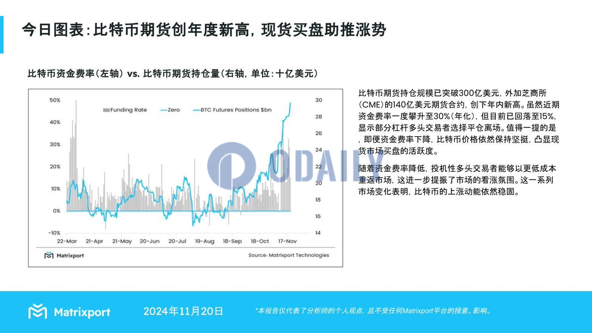 Matrixport：比特币期货创年度新高，现货买盘助推涨势