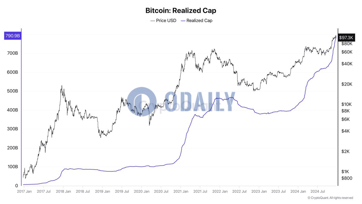 CryptoQuant创始人：比特币战略储备抵消美债是可行的