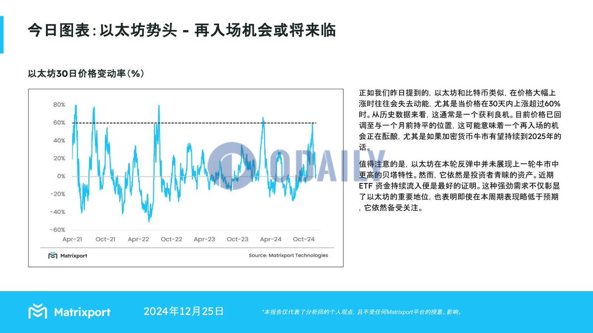 Matrixport：近期以太坊ETF资金持续流入，再入场机会或将来临