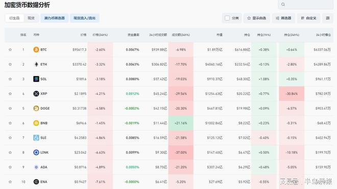 <b>突然大跌！超10万人爆仓！</b>