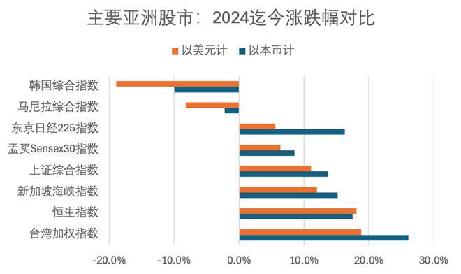 韩国股市，被比特币带崩了？