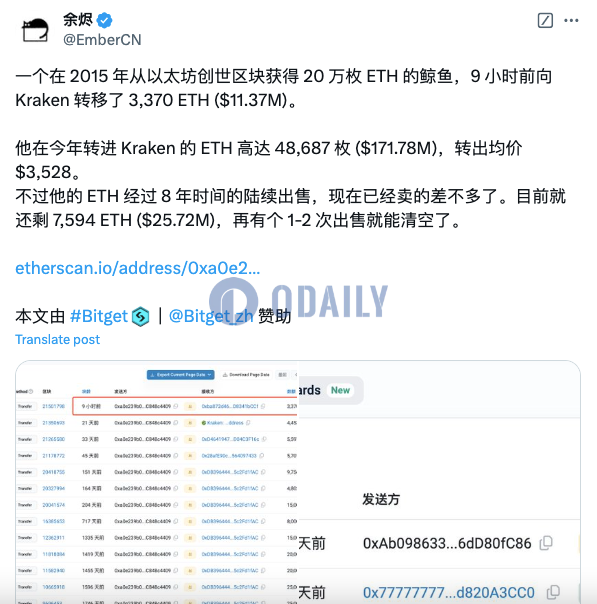 从以太坊创世区块获得20万枚ETH鲸鱼9小时前向Kraken转移3370枚ETH