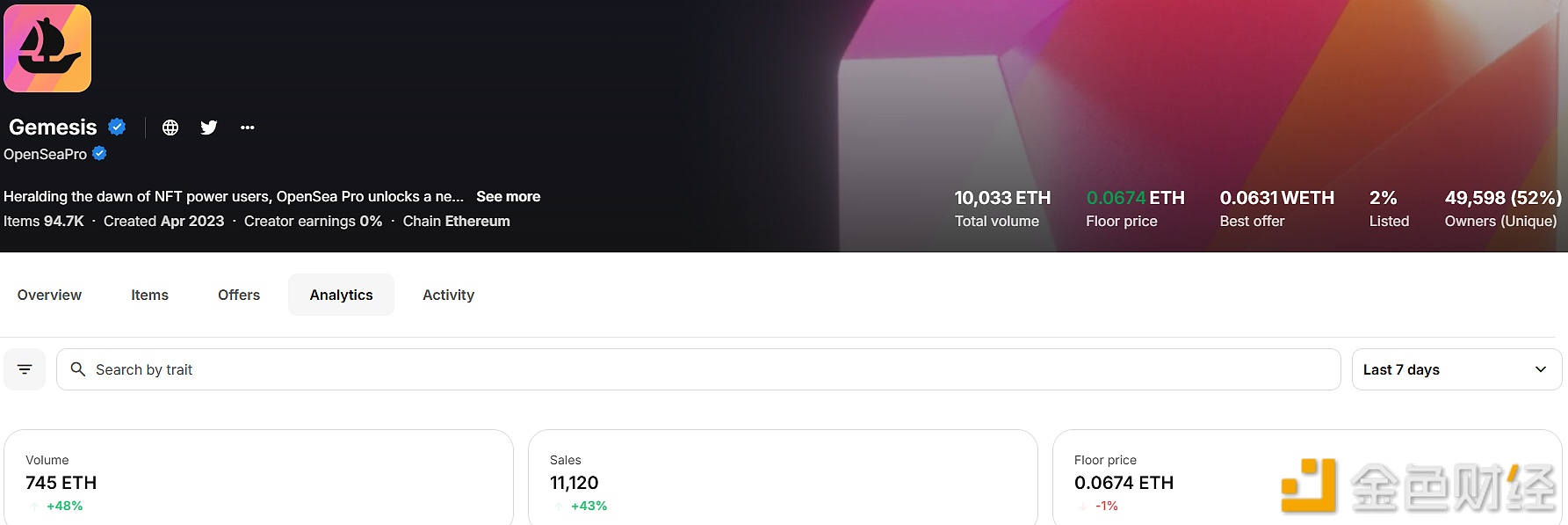 OpenSea官方NFT“Gemesis”交易量突破1万枚ETH