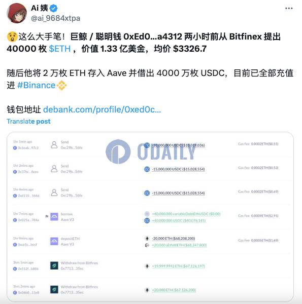 某巨鲸两小时前从Bitfinex提出4万枚ETH，其中2万枚存入Aave并借出4000万枚USDC