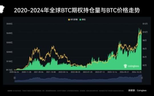 2024年度Coinglass衍生品交易所报告：赛道格局重塑与关键差异解析