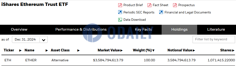 贝莱德截至2024年12月31日以太坊持仓量为1071415.22枚ETH