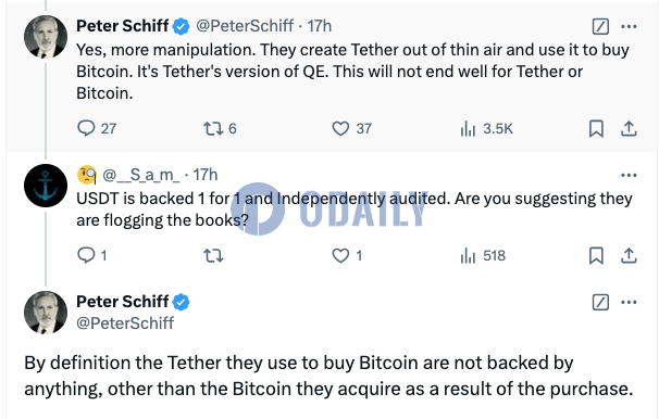 Peter Schiff抨击Tether，称其增持BTC作为储备存在操纵行为