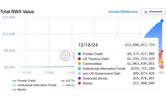 <b>从 RWA 繁荣到比特币收益率：2025 年值得关注的加密货币主要趋势</b>