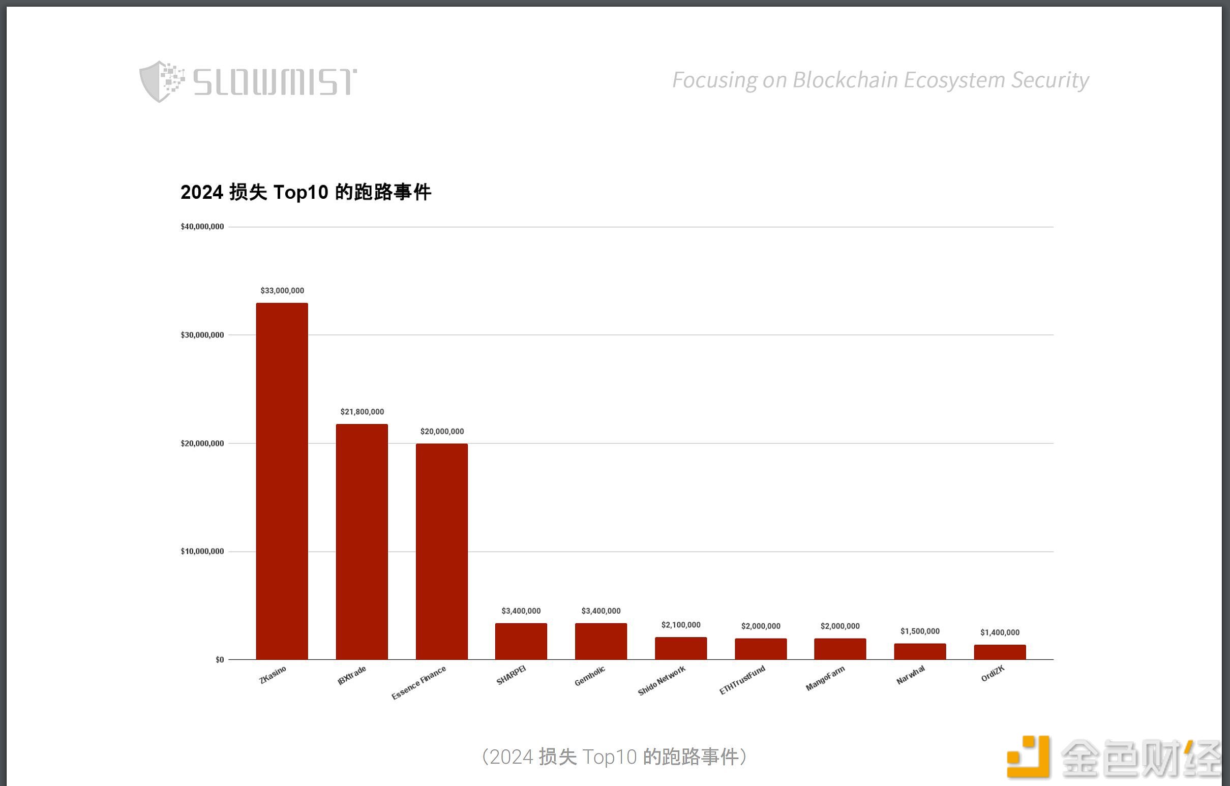 12月以太坊NFT交易量大幅增长350.7%