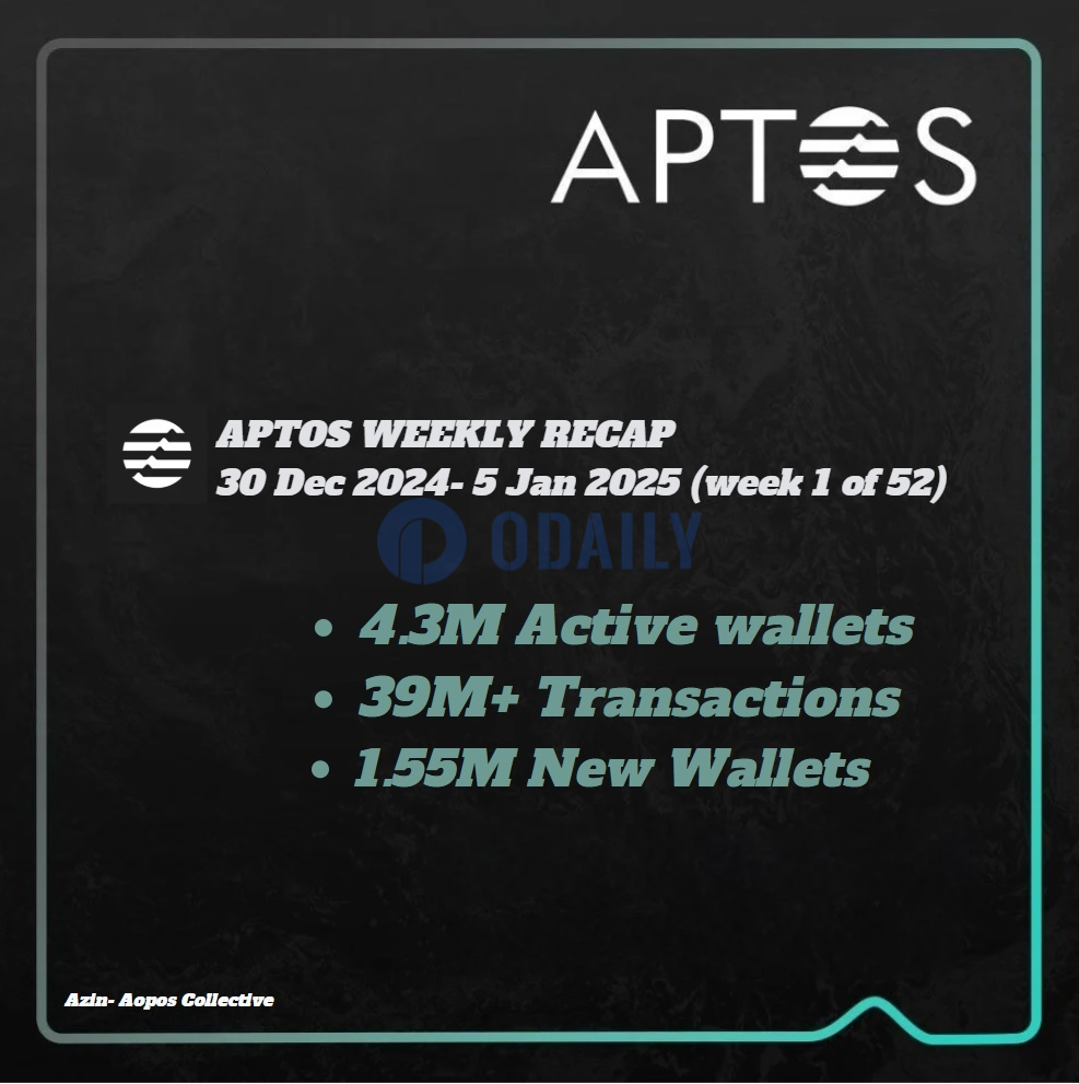 Aptos 2025年首周TVL增长超1亿美元，钱包用户总数超4300万