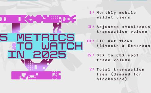 a16z：2025年值得关注的5个加密指标