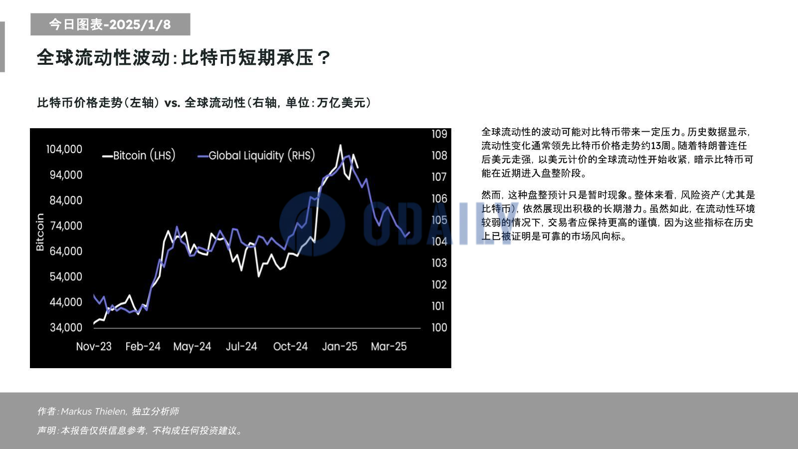 Matrixport：比特币近期或进入短期盘整阶段