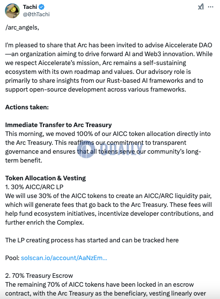 Arc已将全部AICC分配存入Arc Treasury，其中30%将用于创建AICC/ARC流动性对