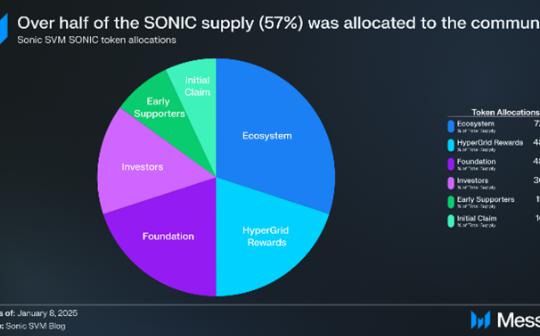 一文看懂Sonic SVM：TGE、代币经济学和路线图