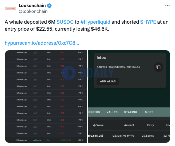 某鲸鱼过去22小时内向Hyperliquid存入600万USDC做空HYPE