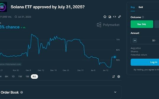 <b>彭博分析师：Solana ETF 可能要到 2026 年才能问世</b>