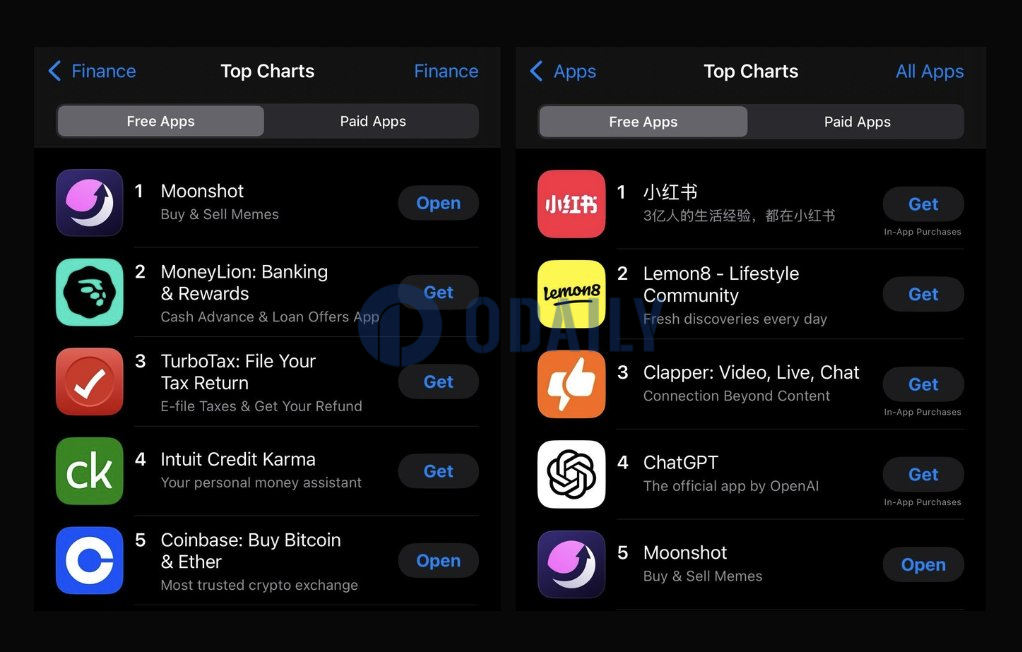 Moonshot成为美国Apple App Store最受欢迎金融应用，并跻身免费应用Top5