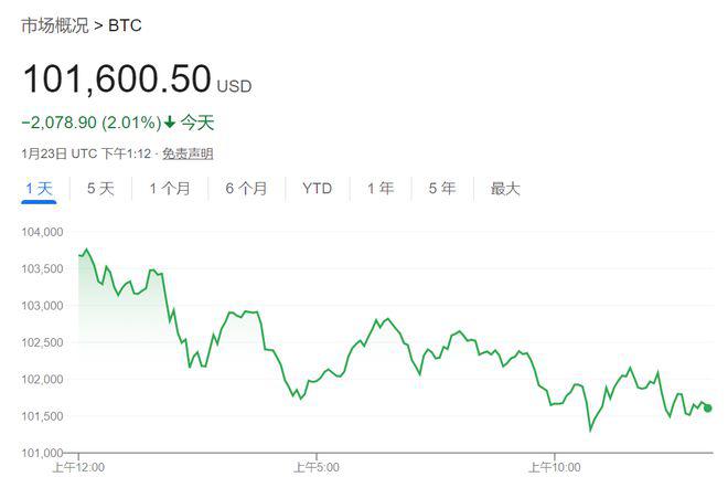 <b>贝莱德CEO：通胀上升远未结束，比特币或升至70万美元</b>