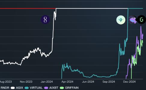 读懂Waveform：AI超级交易的未来