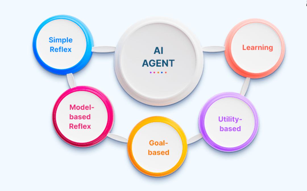 AI Agent 赛道跌跌不休 后市操作指南