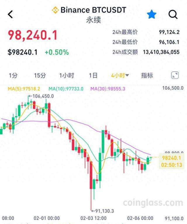 <b>春节行情失效，比特币痛失一国法币地位，加密牛市终结了？</b>